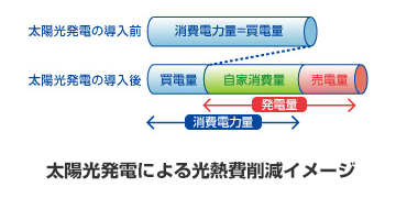 光熱費削減で経済的_01