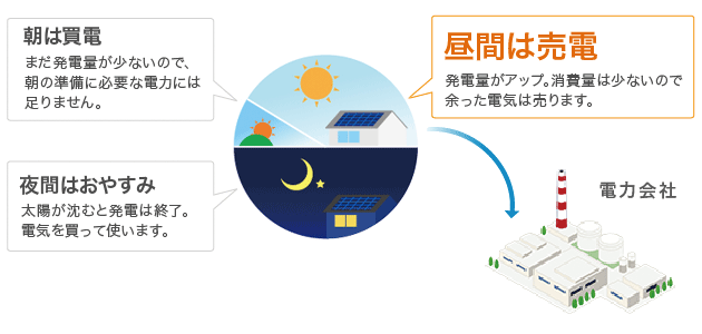 光熱費削減で経済的_02