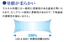 柔軟性のある塗料