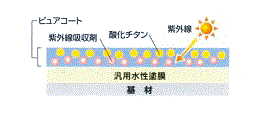 UVカットで色あせしにくい_01