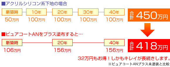 火コストパフォーマンス良好！