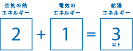 お得な経済性