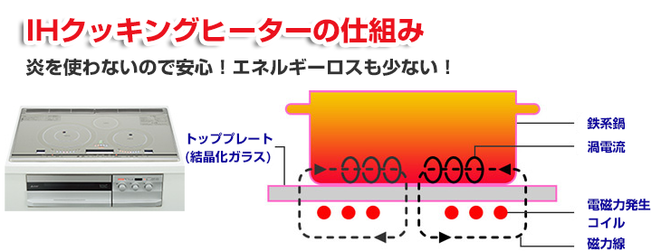 IHクッキングヒーターとは