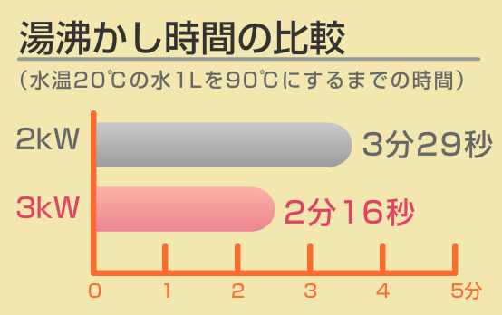 経済的でお財布に優しい